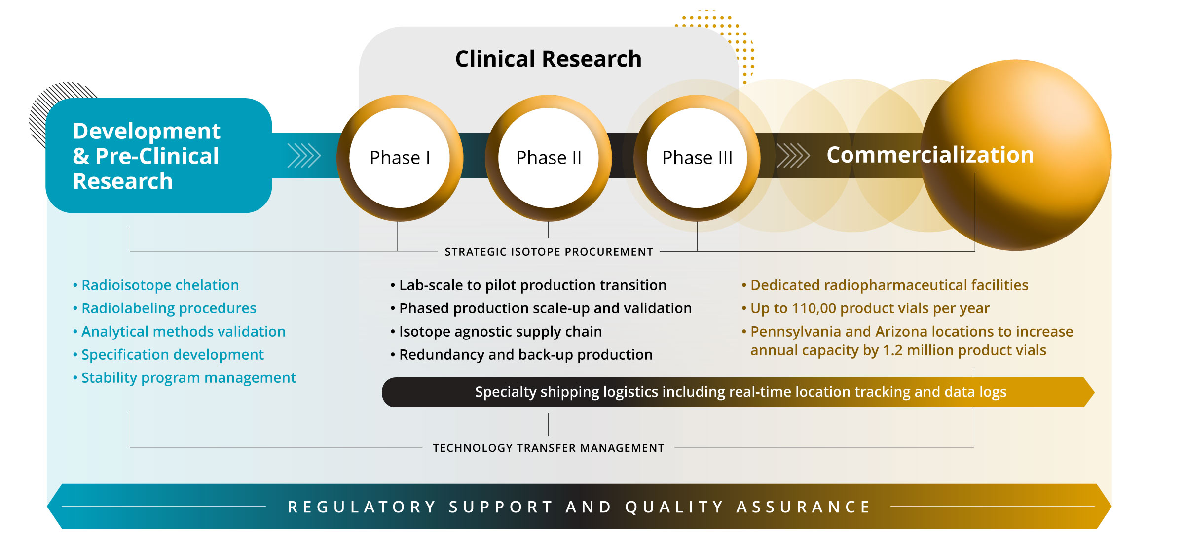 Nucleus Radiopharma radiopharmaceutical development lifecycle